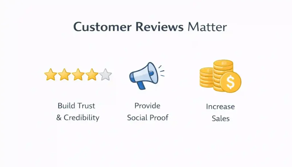 customer reviews matter