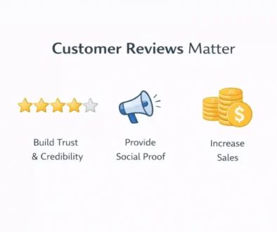 customer reviews matter
