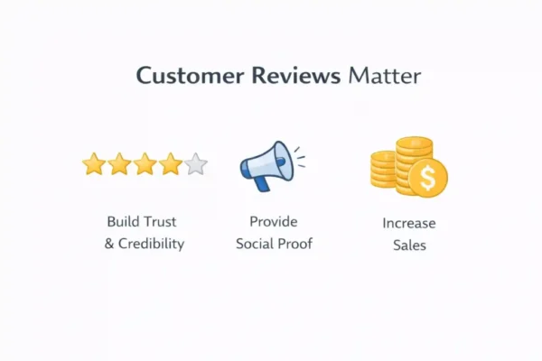 customer reviews matter