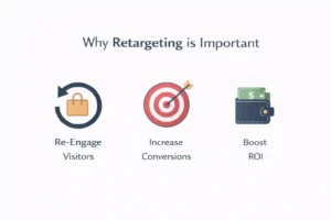 Why Retargeting Is Important for Small Businesses: 7 Key Reasons